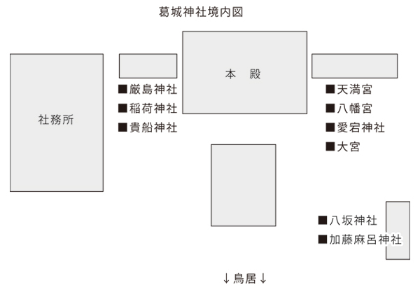 葛城神社の境内図